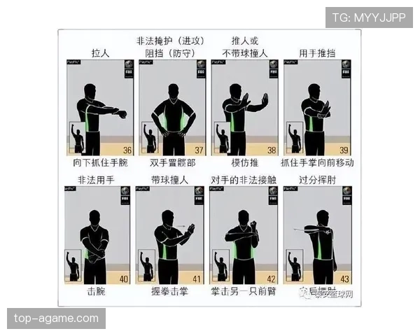 篮球犯规详解：全面解析非法身体接触的界定标准与判罚规则