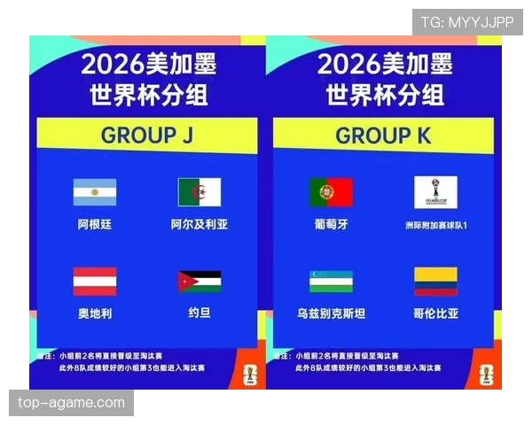 2026世界杯48队12小组赛制如何规定，小组前两名如何晋级